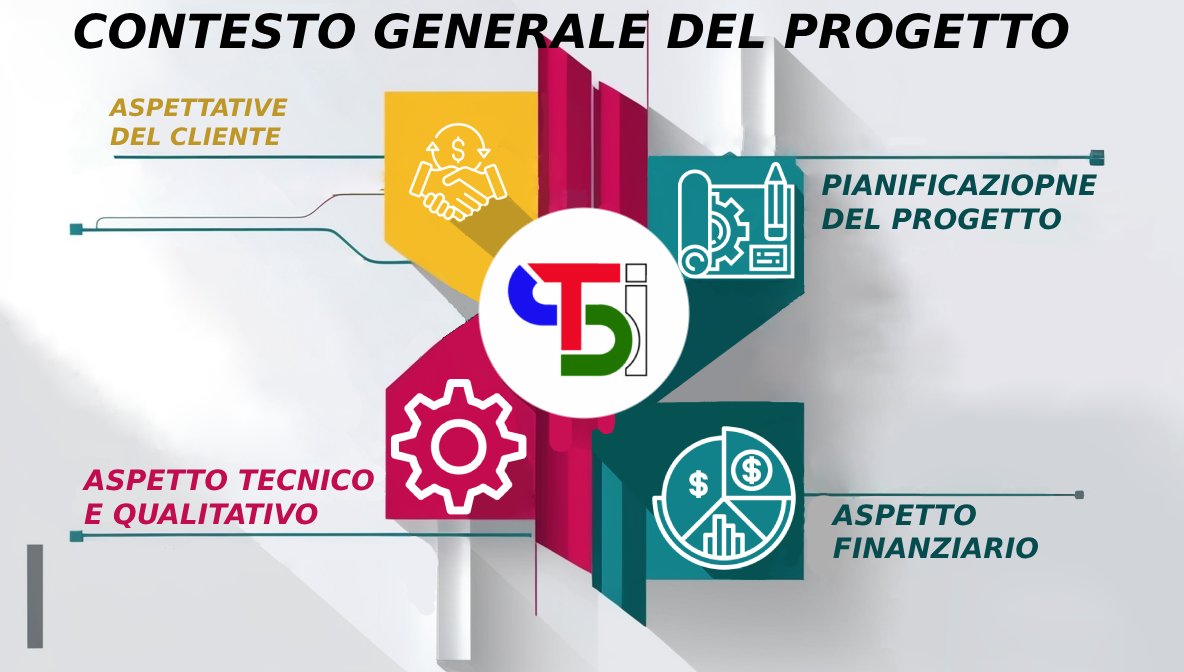 Le necessità e le aspettative del cliente per un general contractor
